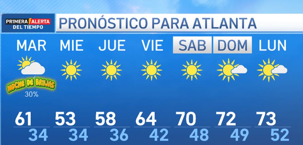 Pronóstico para Atlanta